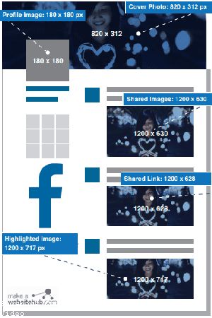 Using a Video for Facebook Cover