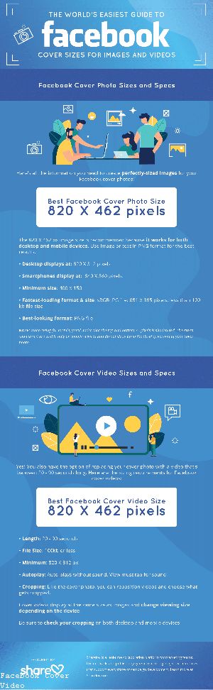 Where Are My Videos for the Cover Videos on Facebook