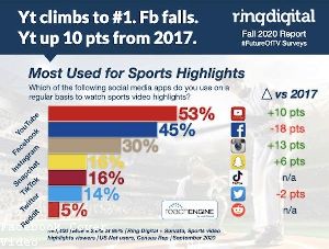 How to Make an Hd Video Your Facebook Cove