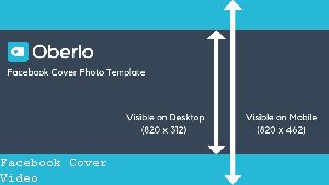 Should I Do Facebook Cover Video